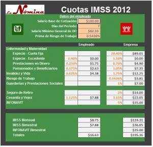 cuotas imss 2012